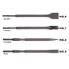 Chisels